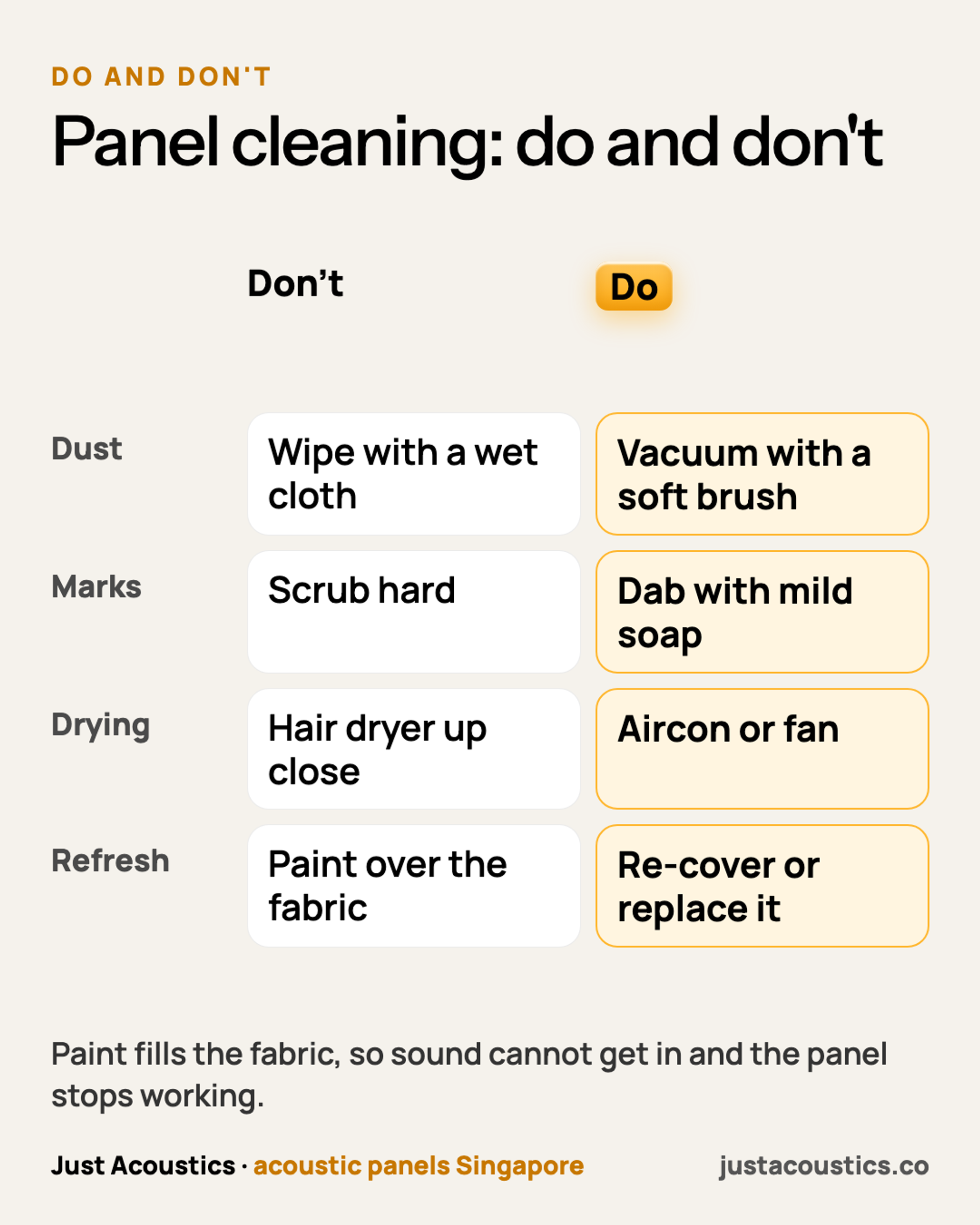 Panel cleaning: do and don't diagram