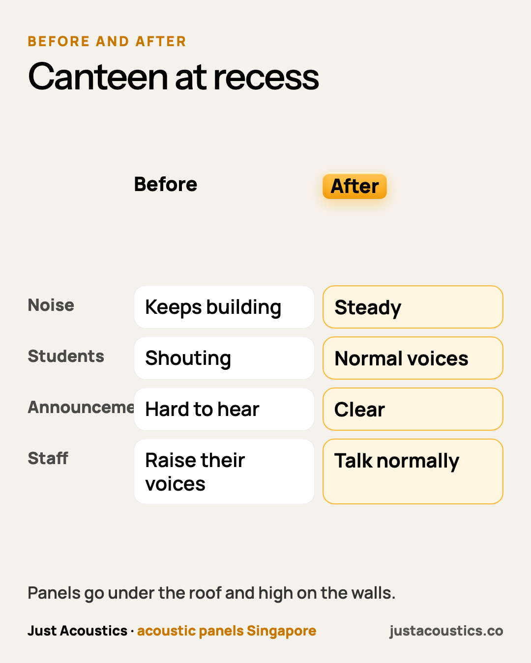 Canteen at recess diagram