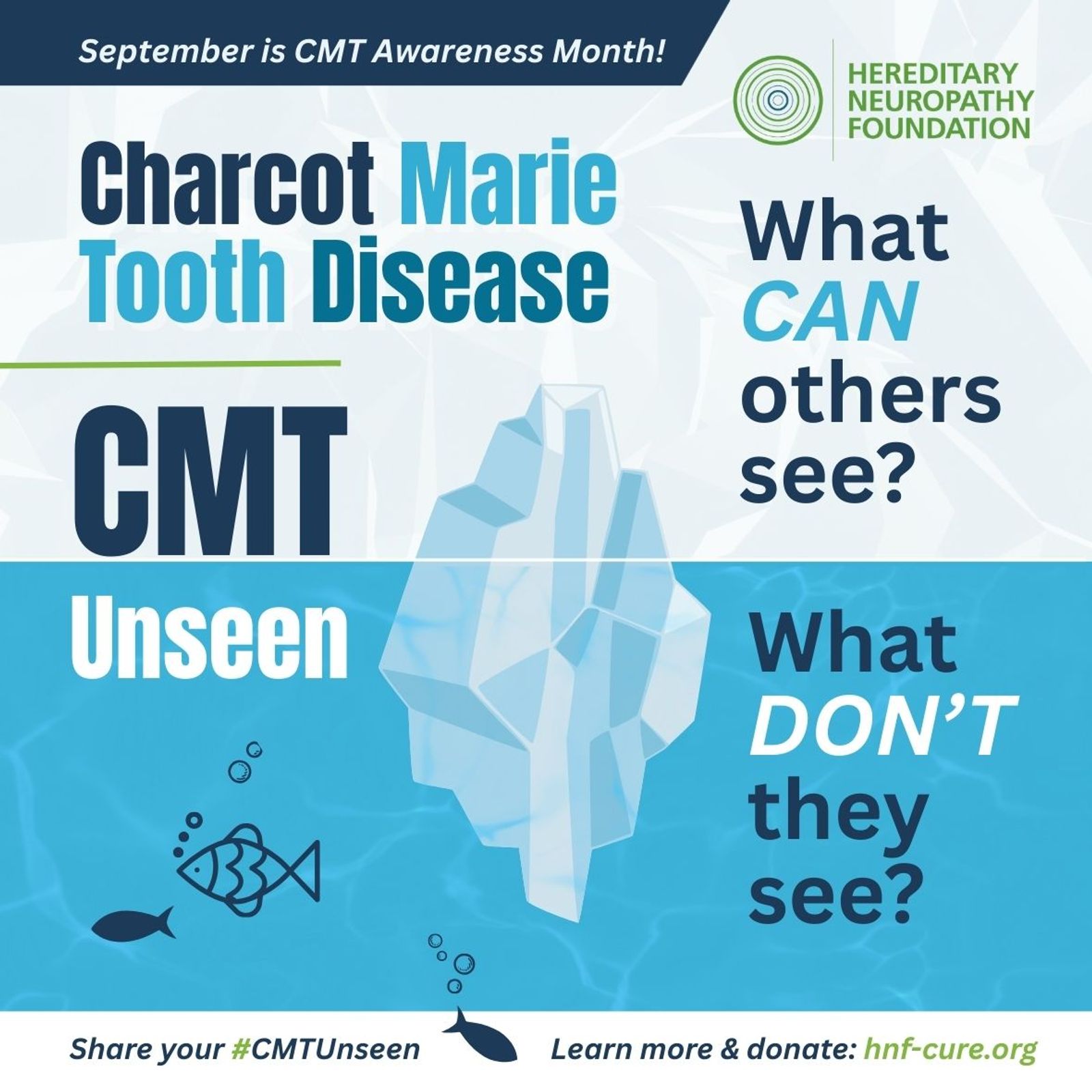 Infographic about Charcot Marie Tooth Disease CMT for September Awareness Month by Hereditary Neuropathy Foundation