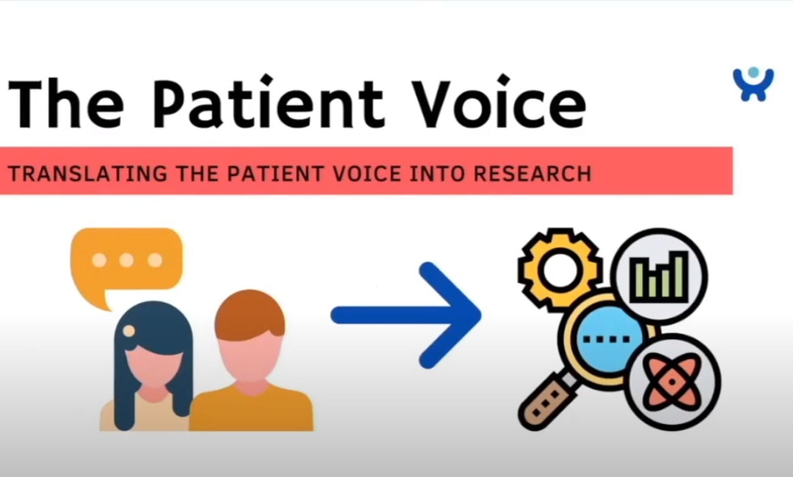 Patient voice translation into research: two people converting feedback into scientific study icons.