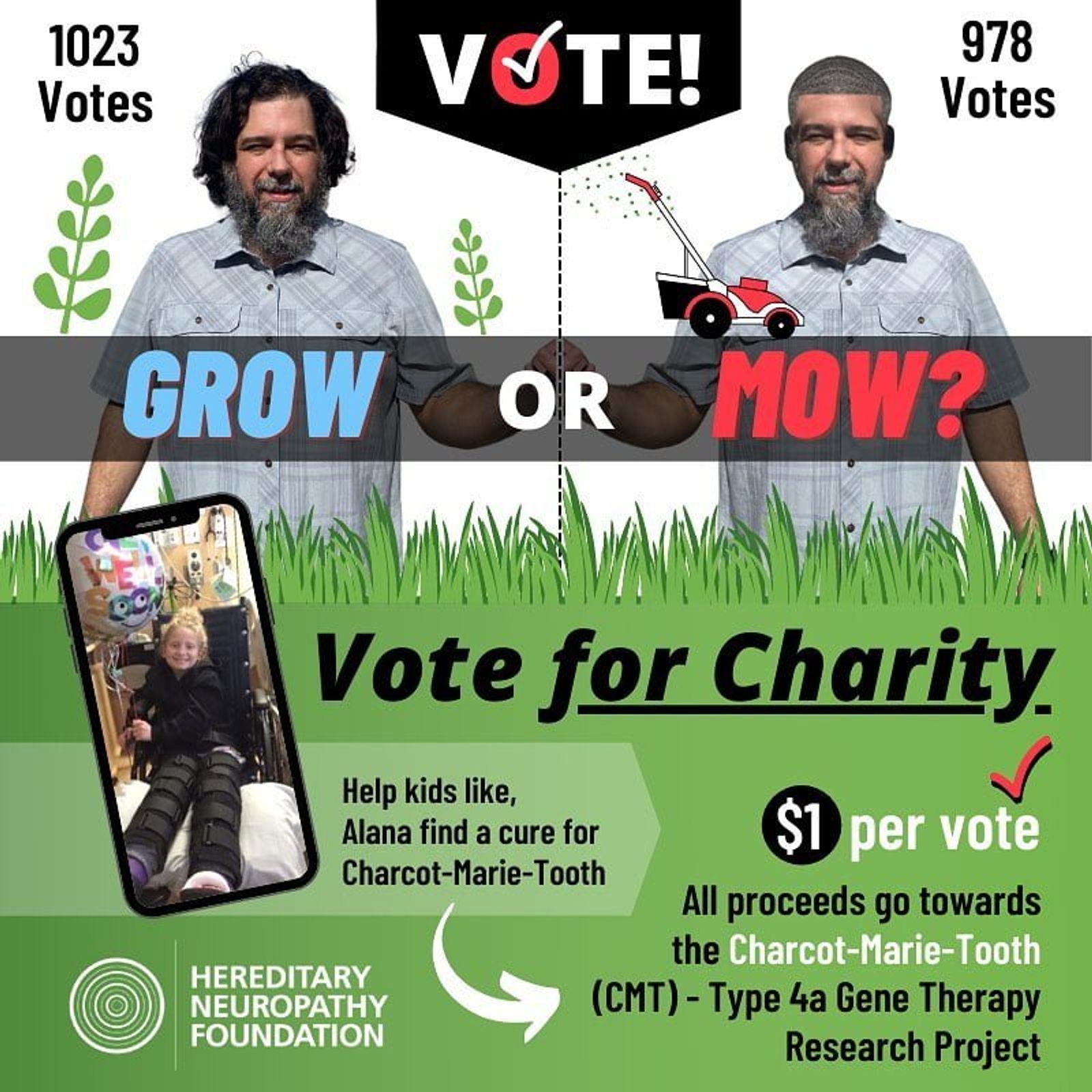 Voting infographic comparing "Grow or Mow" with charity donation option for Charcot-Marie-Tooth research.
