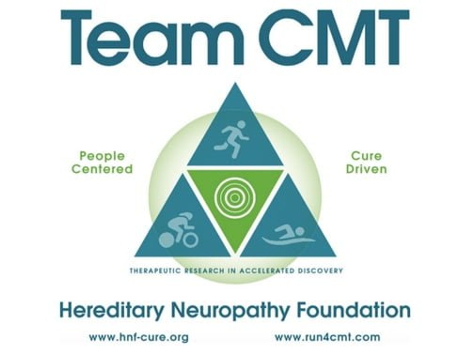 Team CMT logo featuring triangle diagram with "People Centered," "Cure Driven," and research icons for Hereditary Neuropathy Foundation.