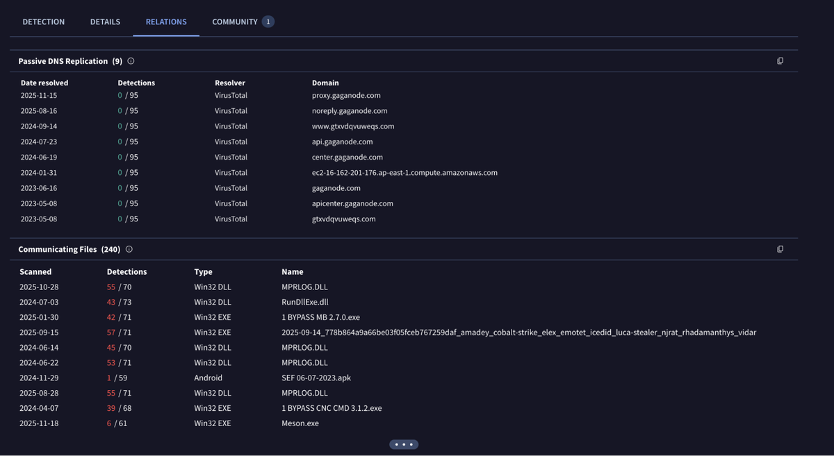 Fig 5. Pivoting on gtxvdqvuweqs.com