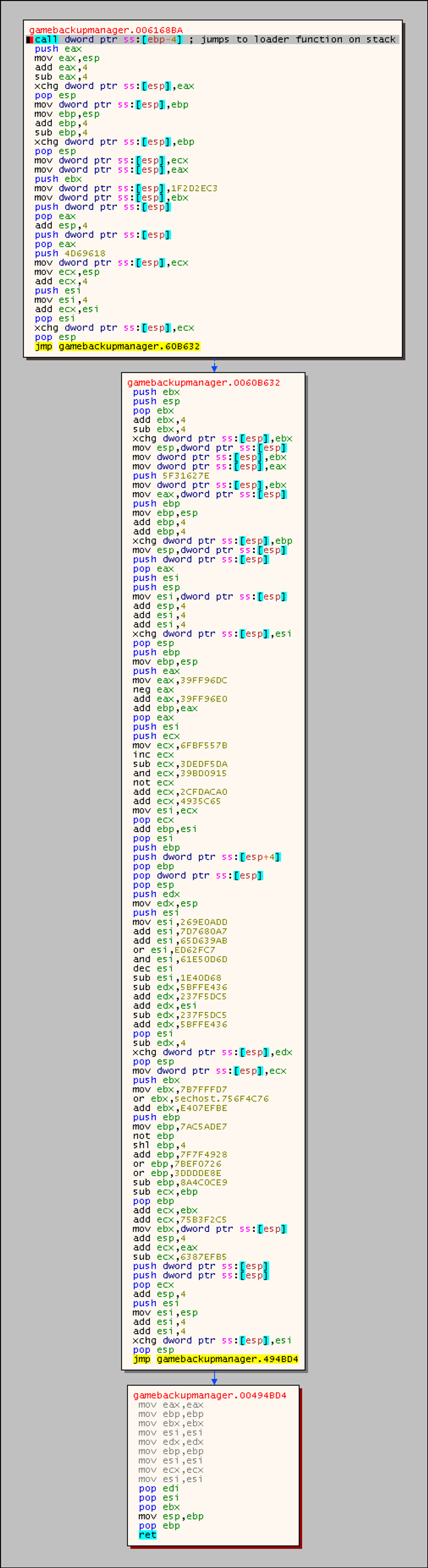 Fig 09. Initial payload calling loader function on stack