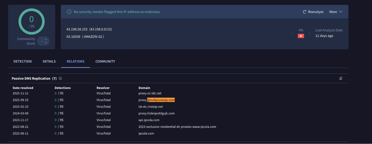 Fig 3. Host 43[.]198[.]58[.]153 and its relations
