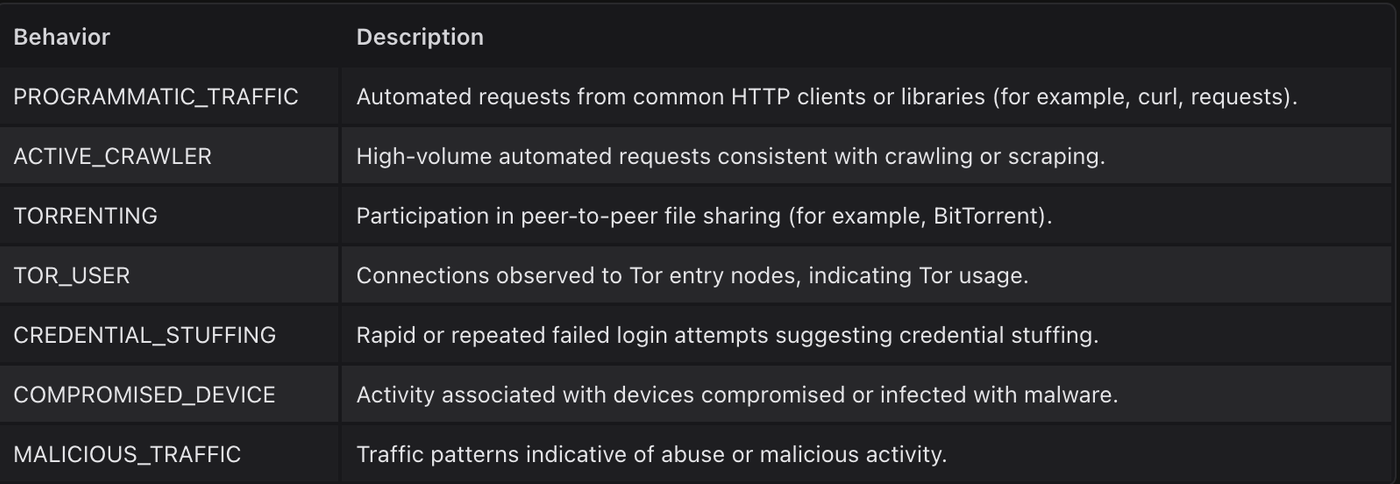 Behavioral Signals