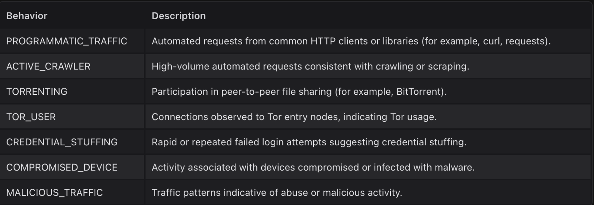 Behavioral Signals