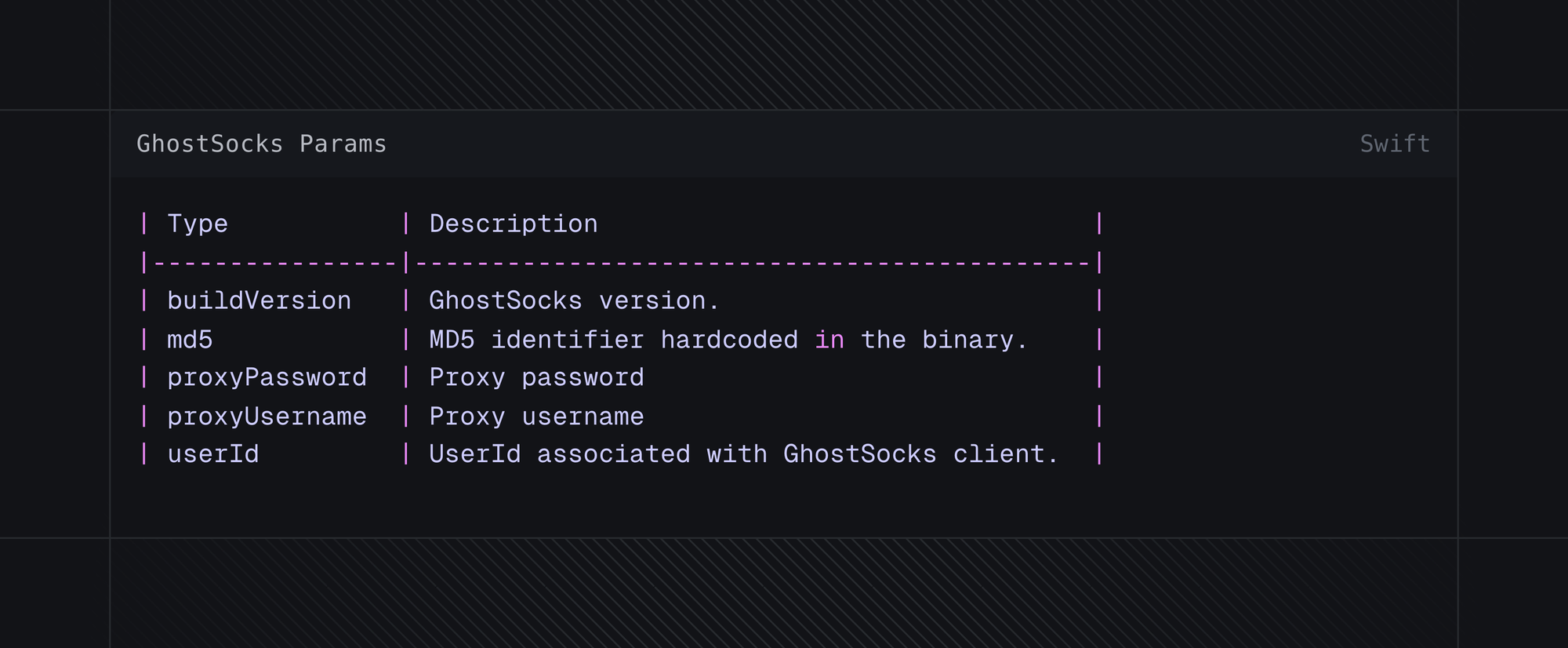 GhostSocks Parameters