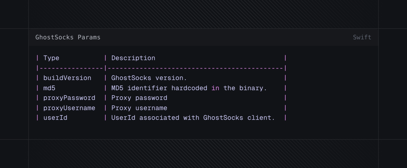 GhostSocks Parameters