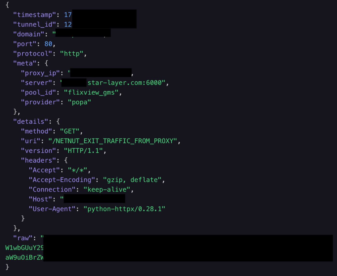 Helios Honeypots