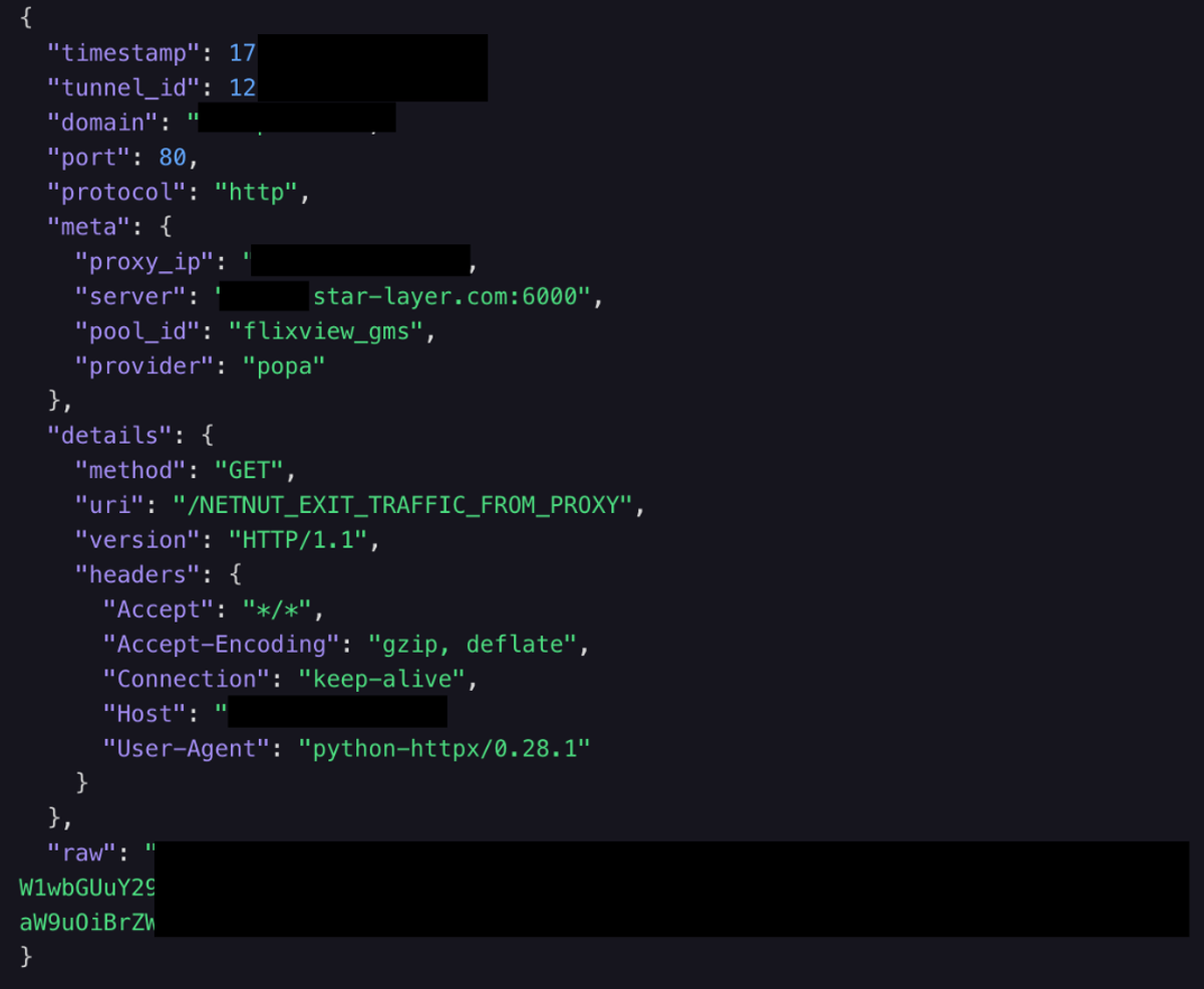 Helios Honeypots