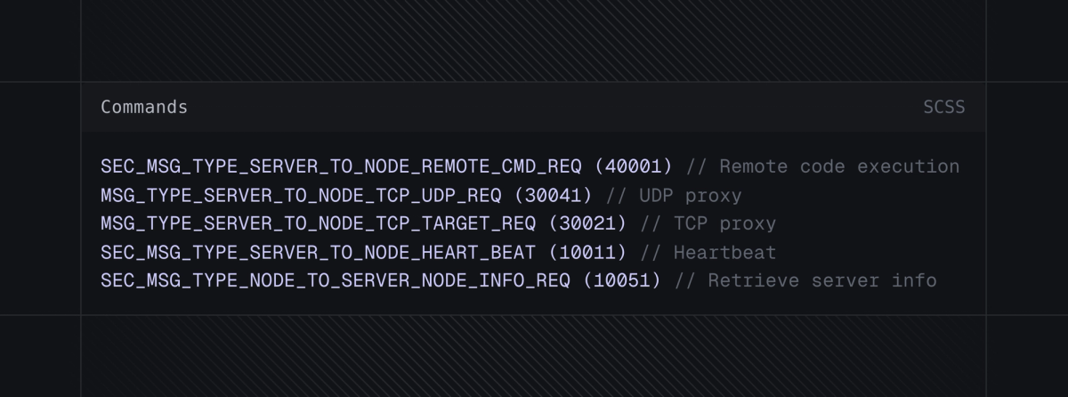 Fig 12. Notable Gaganode Commands
