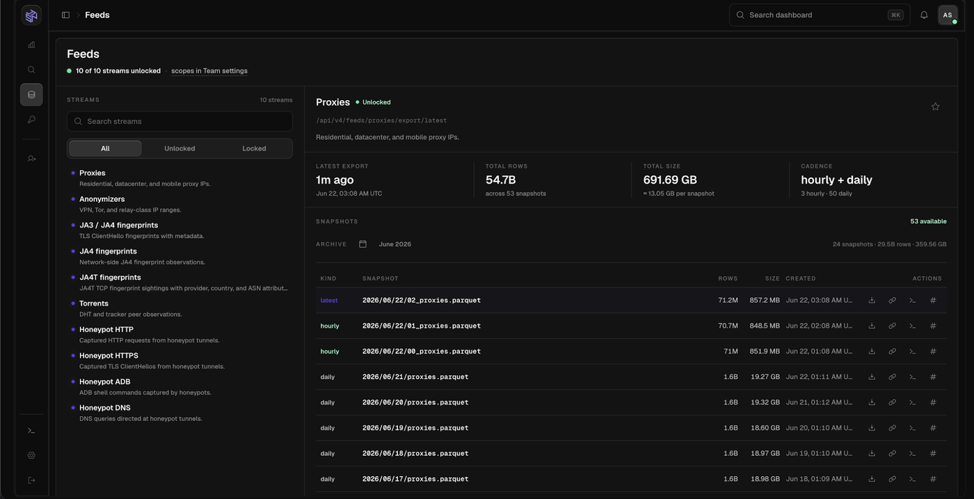 Expanding our data accessibility and coverage.