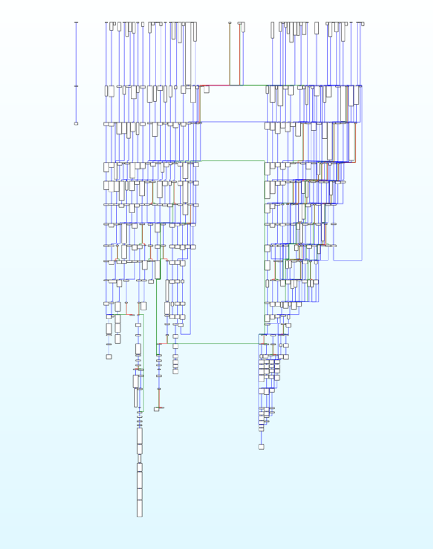 Fig 08. Control graph of `gamebackupmanager.exe`