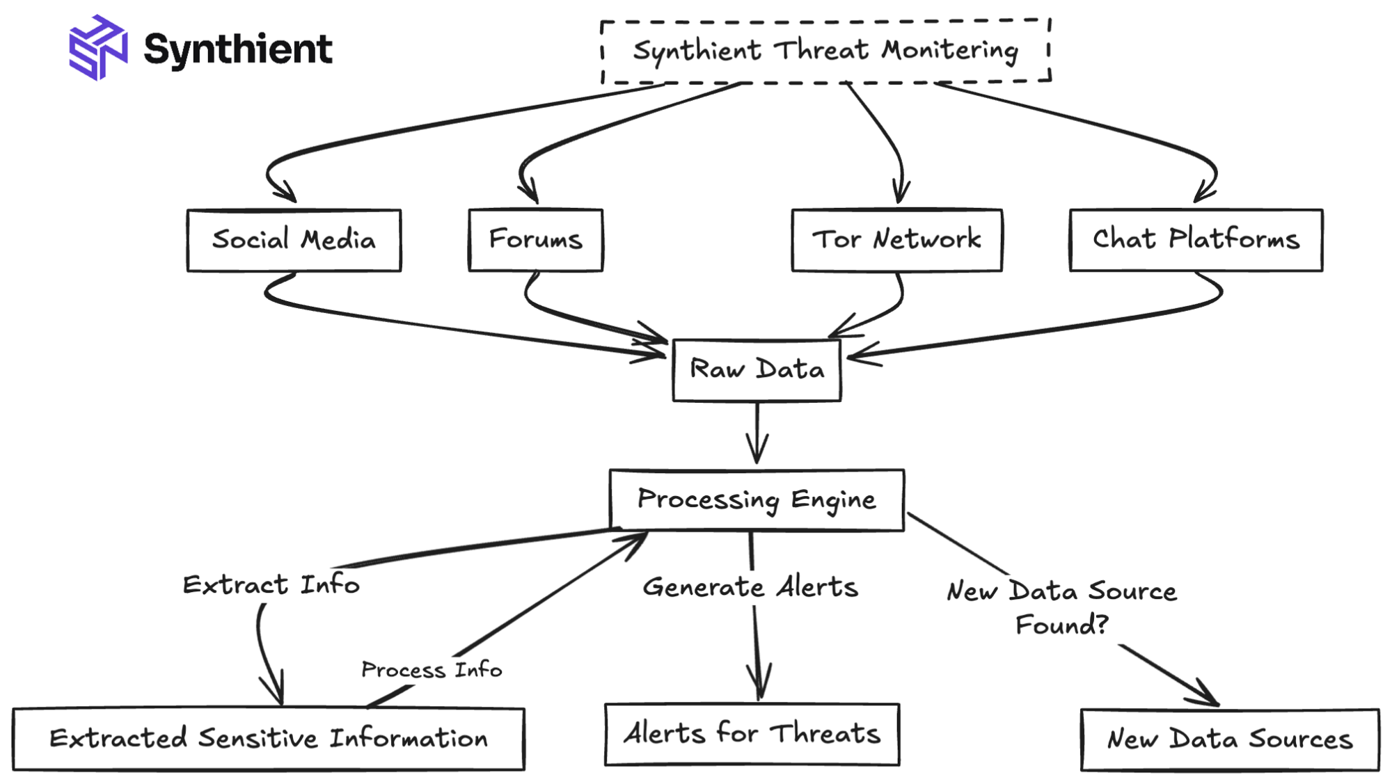 An early prototype of the initial project