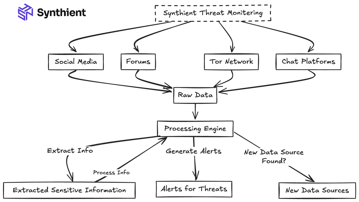 An early prototype of the initial project