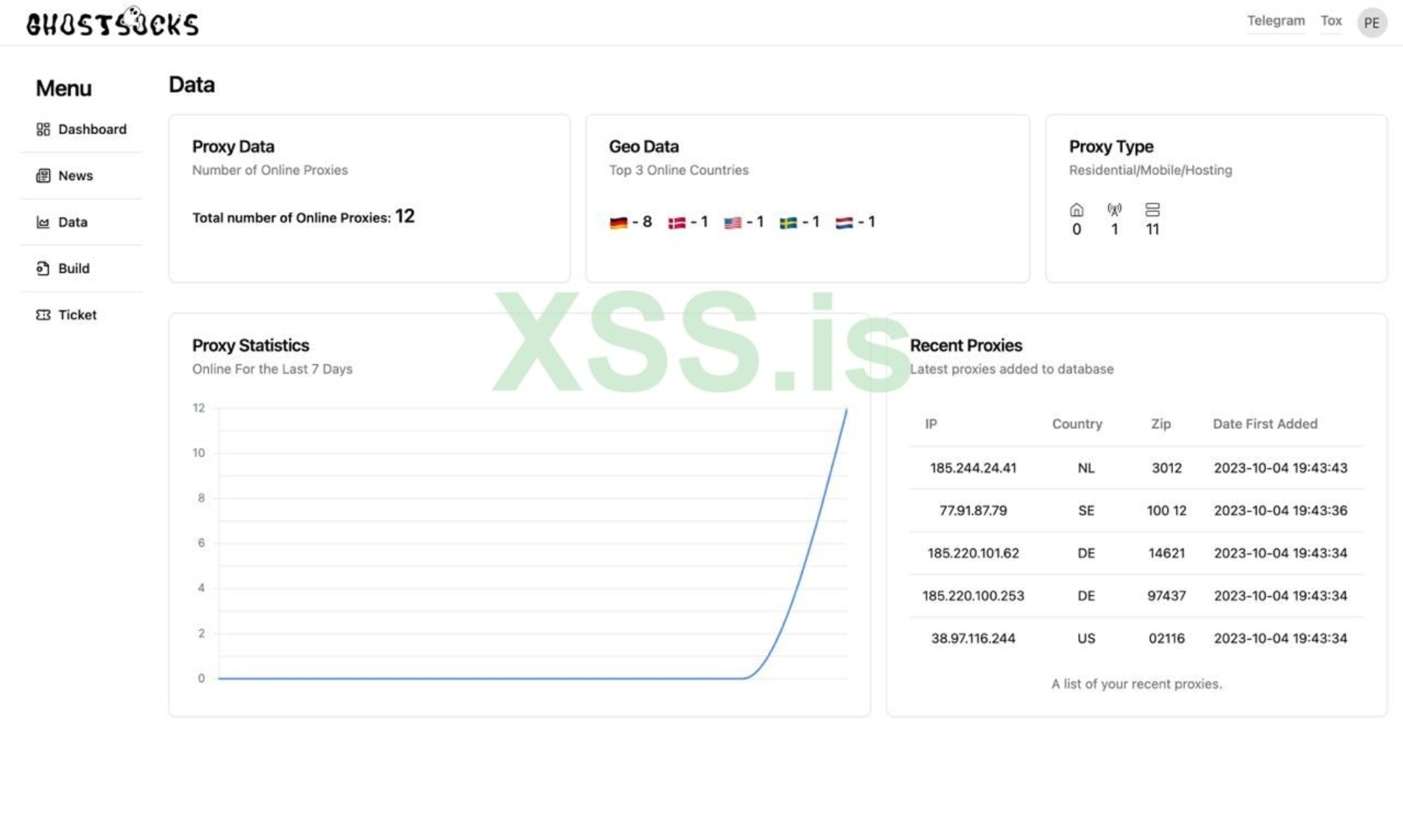 GhostSocks Dashboard