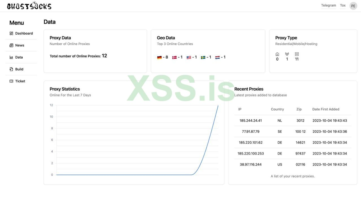 GhostSocks Dashboard