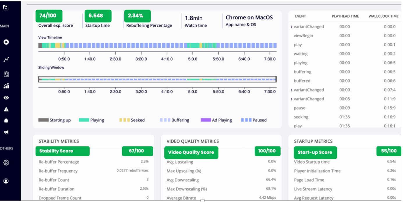 Quality of Experience Dashboard