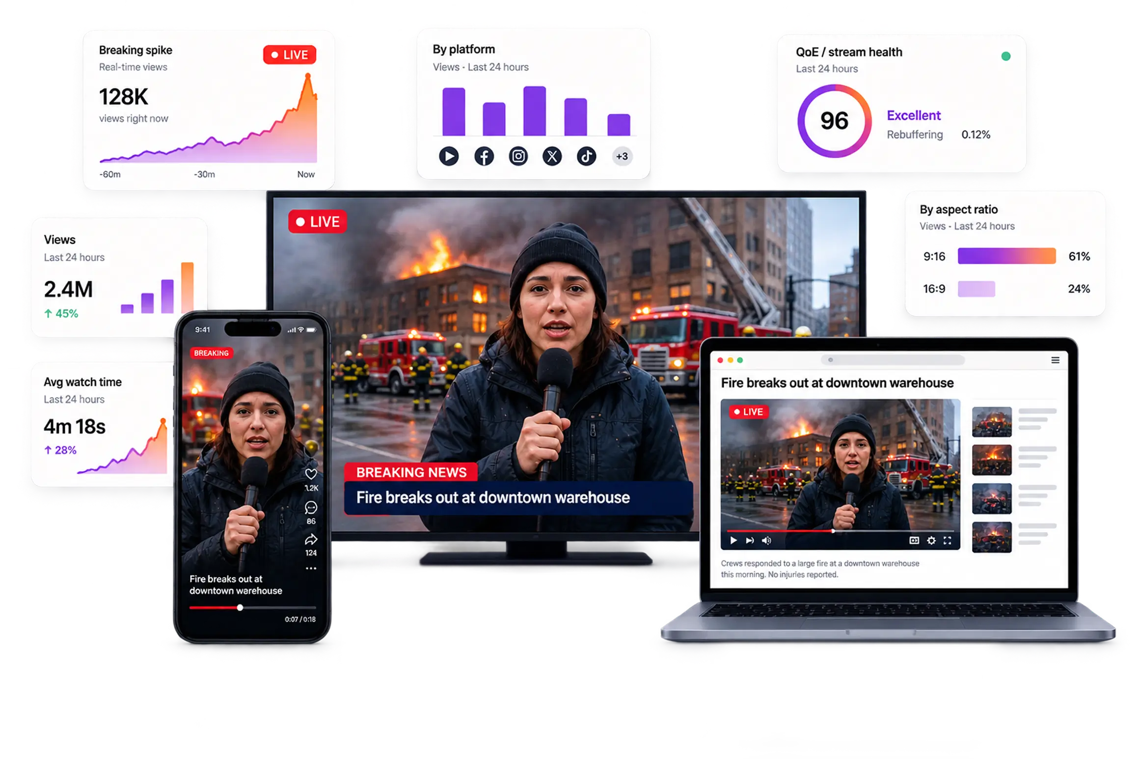 A breaking news package uploaded, encoded, clipped to vertical and published across destinations