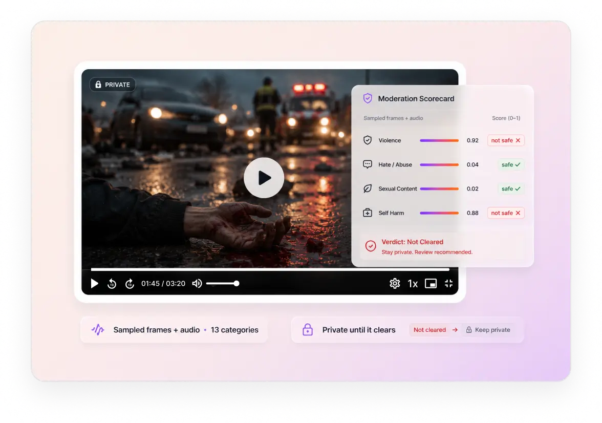 Private-then-public moderation flow for AI-generated video