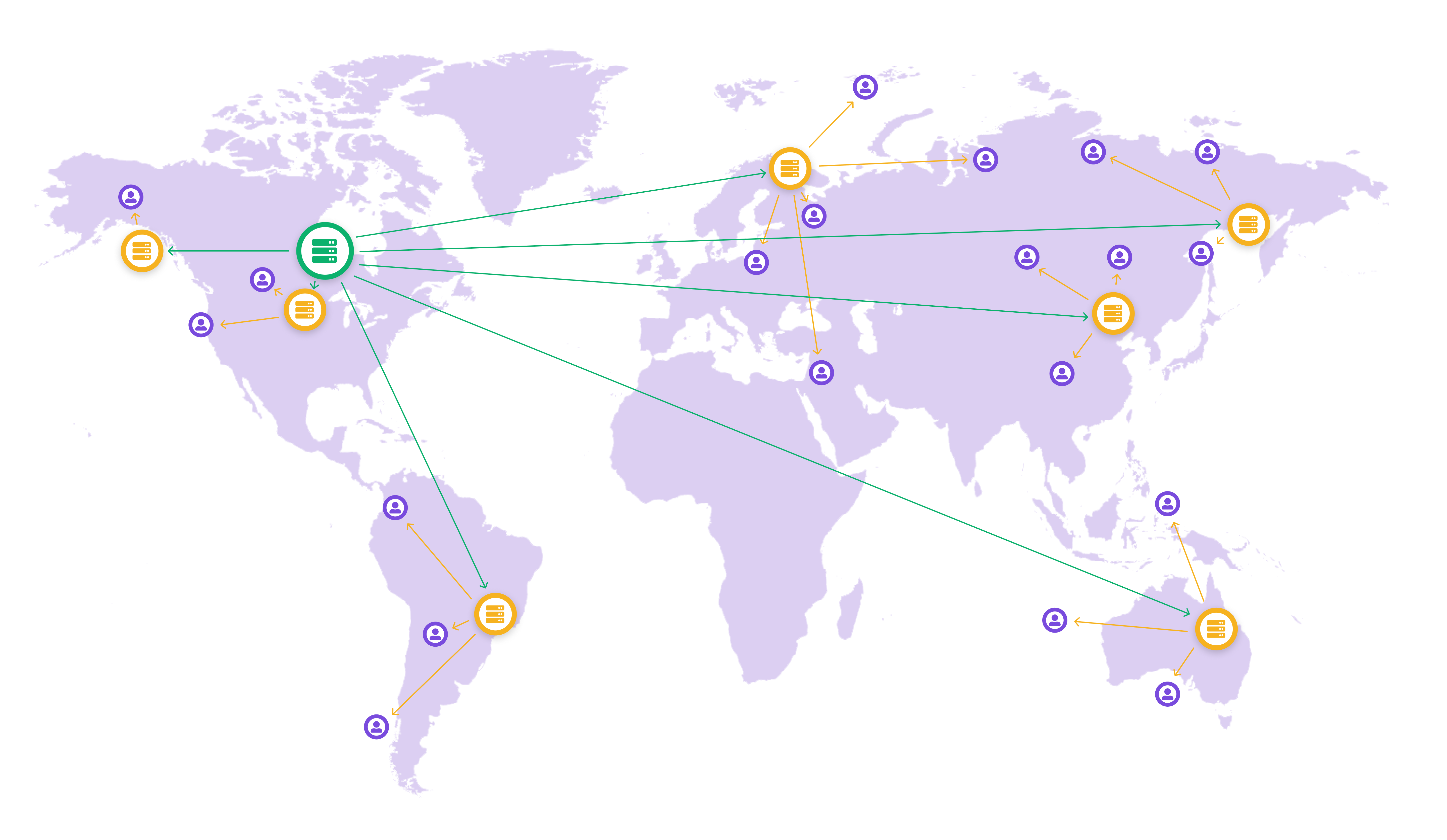 What is multi-CDN? 