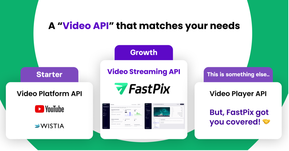 What is video API?