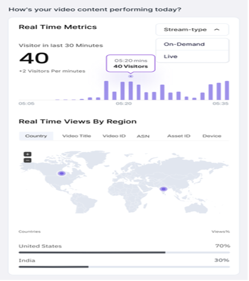 video metrics with FastPix data