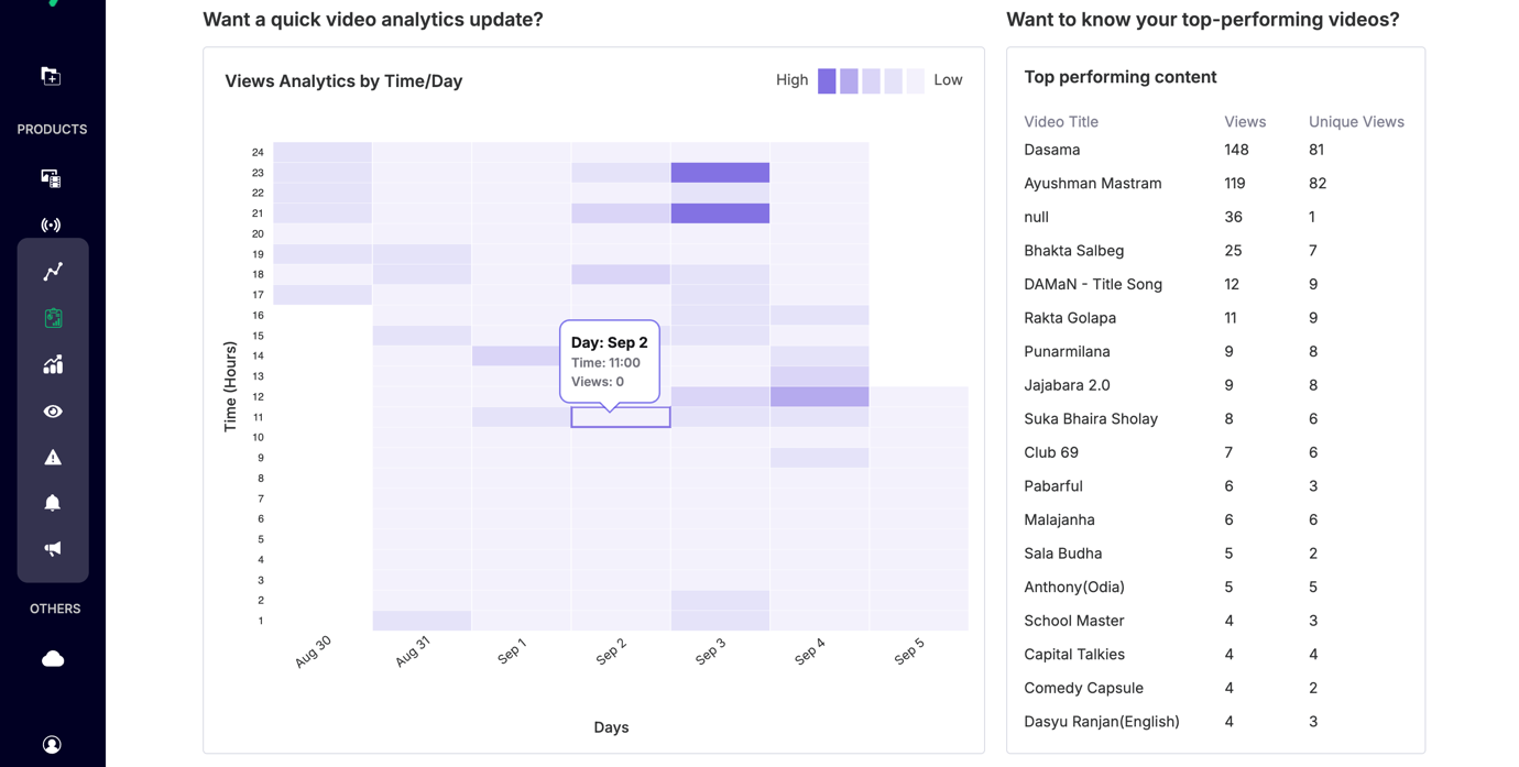 Views analytics 