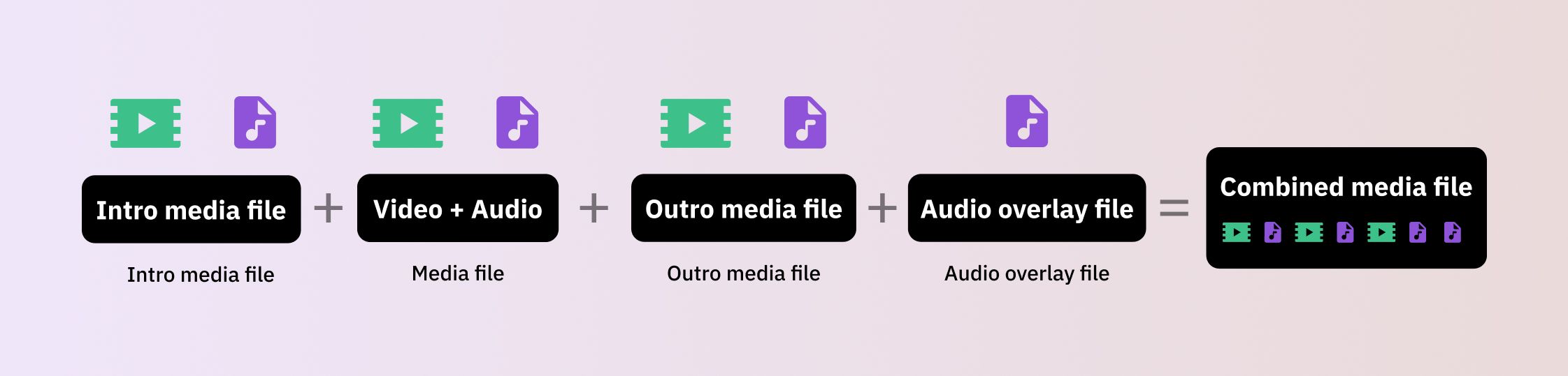 add Intro and outro with audio overlay on video with FastPix