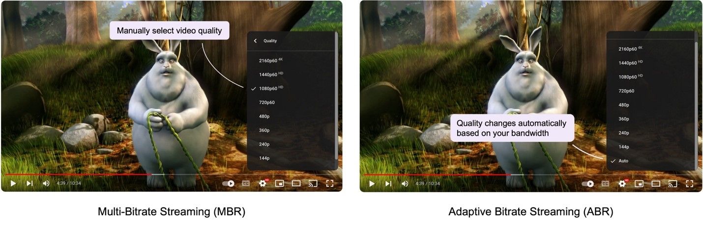 MBR (Multi-bitrate) and ABR (Adaptive Bitrate) Streaming in YouTube Example