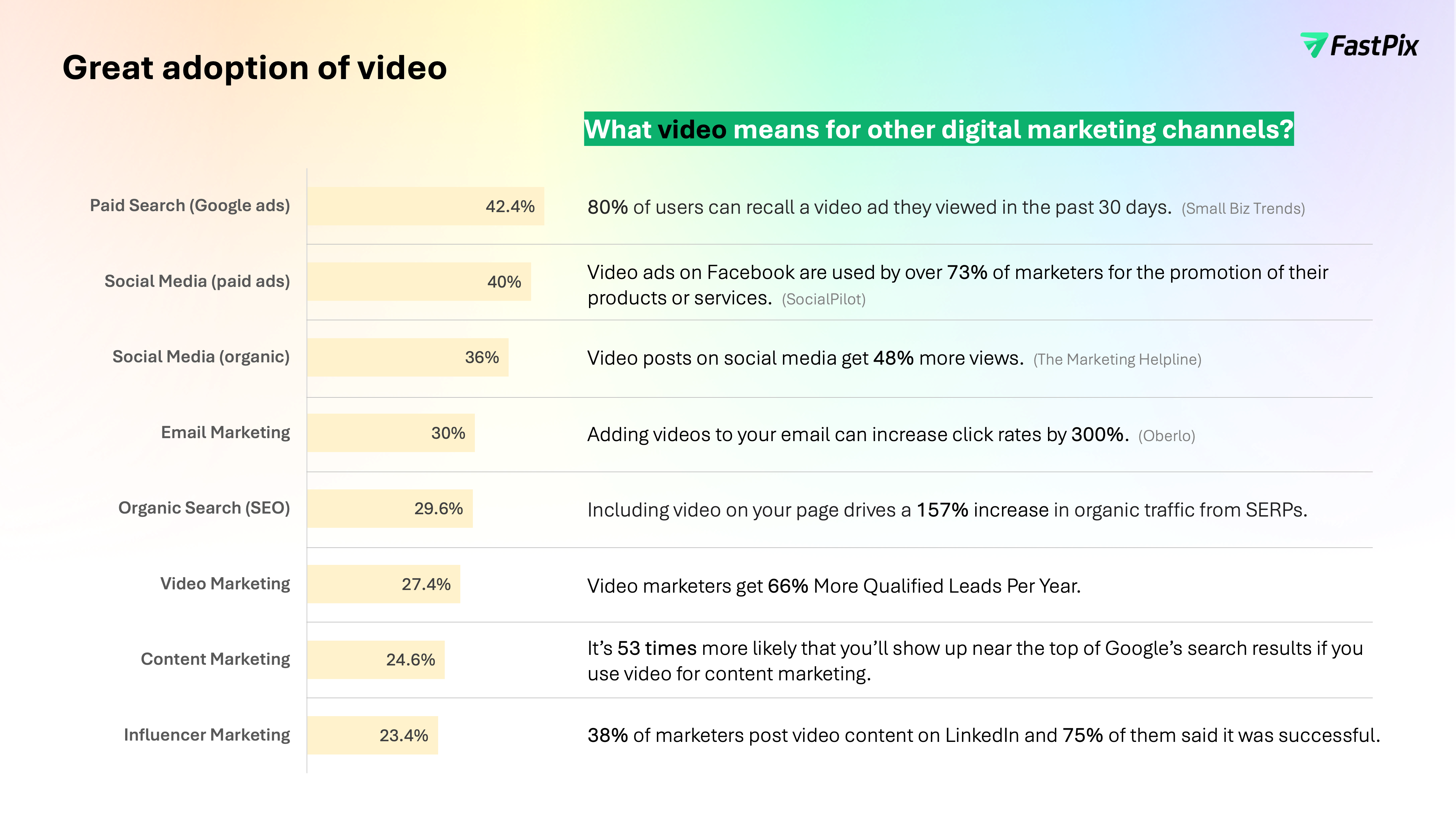 what video means for other digital marketing channels? 