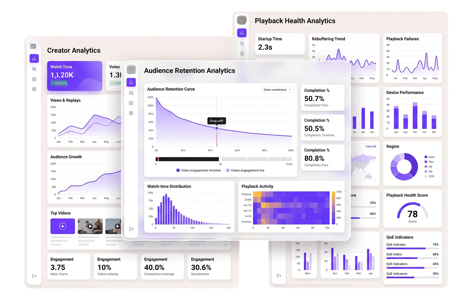 Audience retention curve and QoE analytics for a creator video