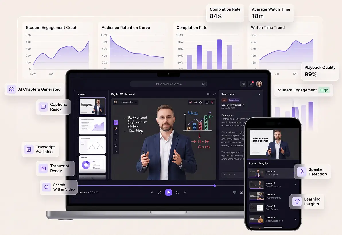 Online learning dashboard: engagement, retention, completion and AI chapters