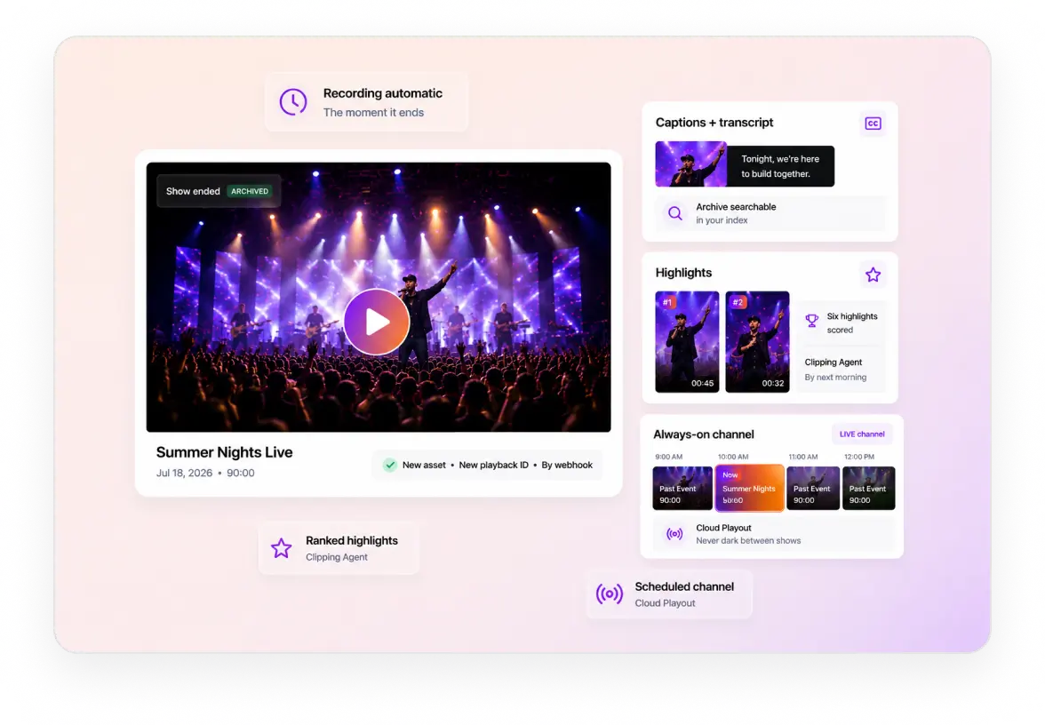 A finished stream recorded to VOD, captioned, clipped into highlights and scheduled on a channel
