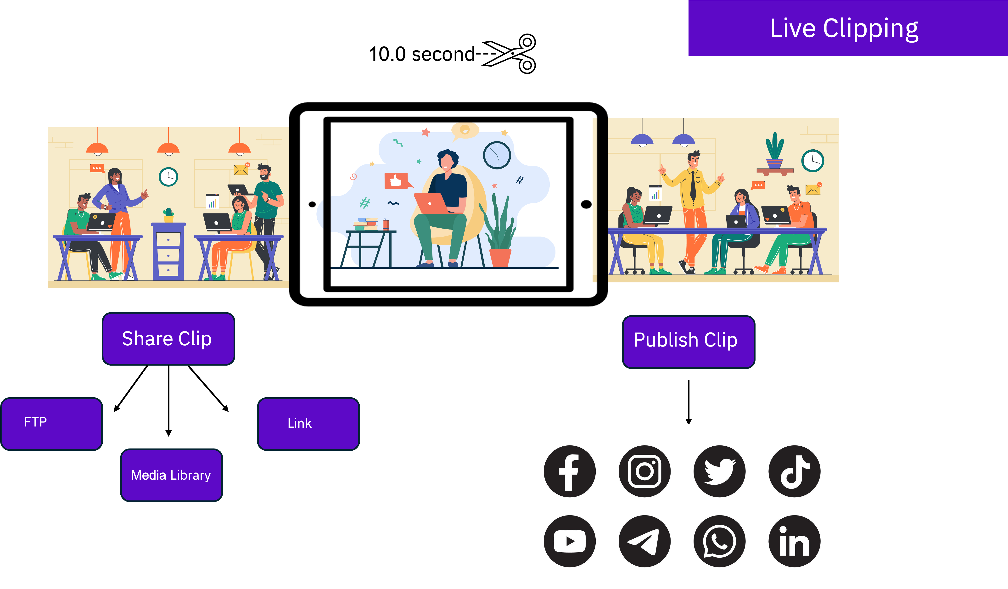 Instant Live Clipping with FastPix
