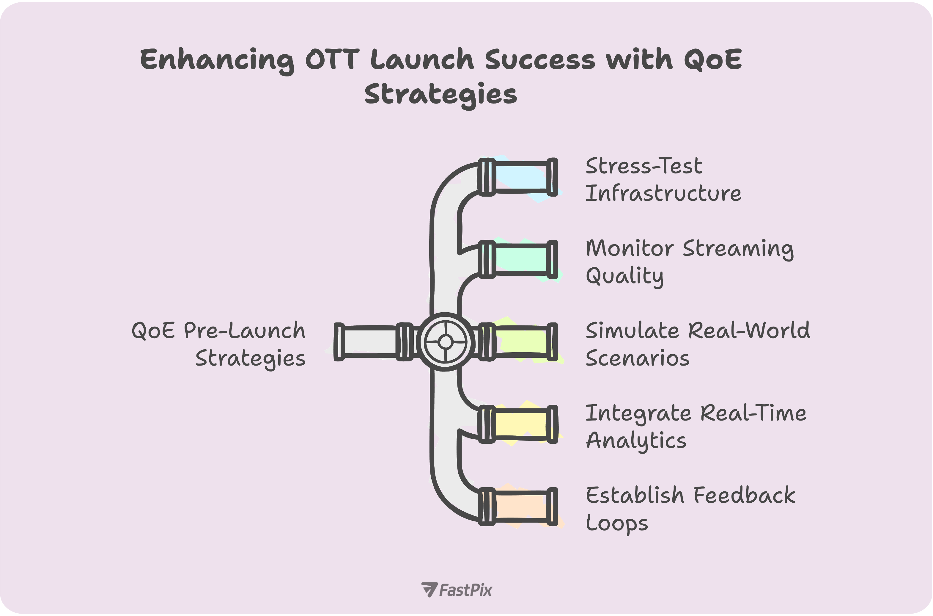 Why you need Quality of Experience QoE? 