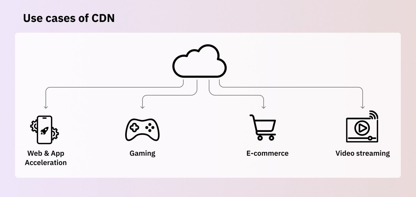 Faster and safer content delivery with CDNs 