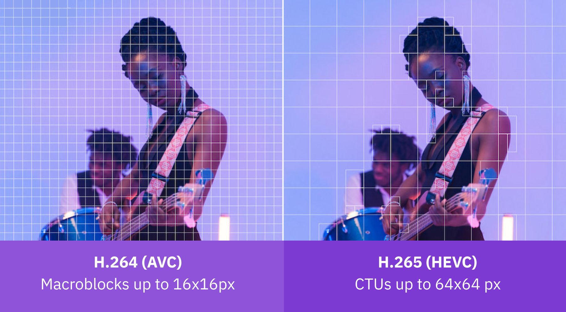 Comparing AVC (H.264) and HEVC (H.265) codecs