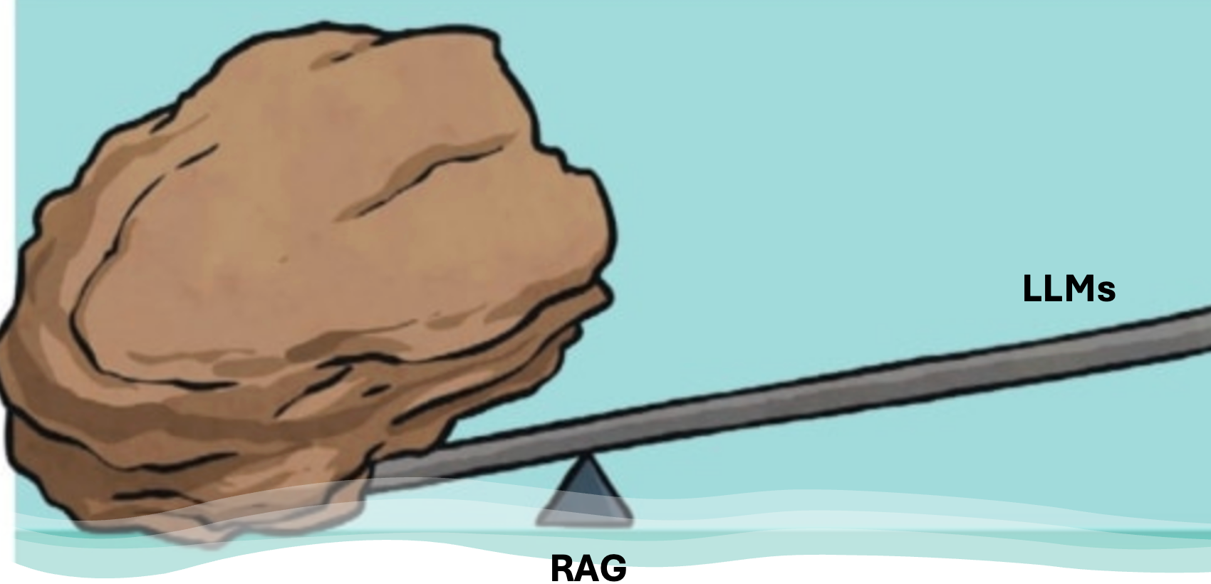 Why LLMs Need RAG?