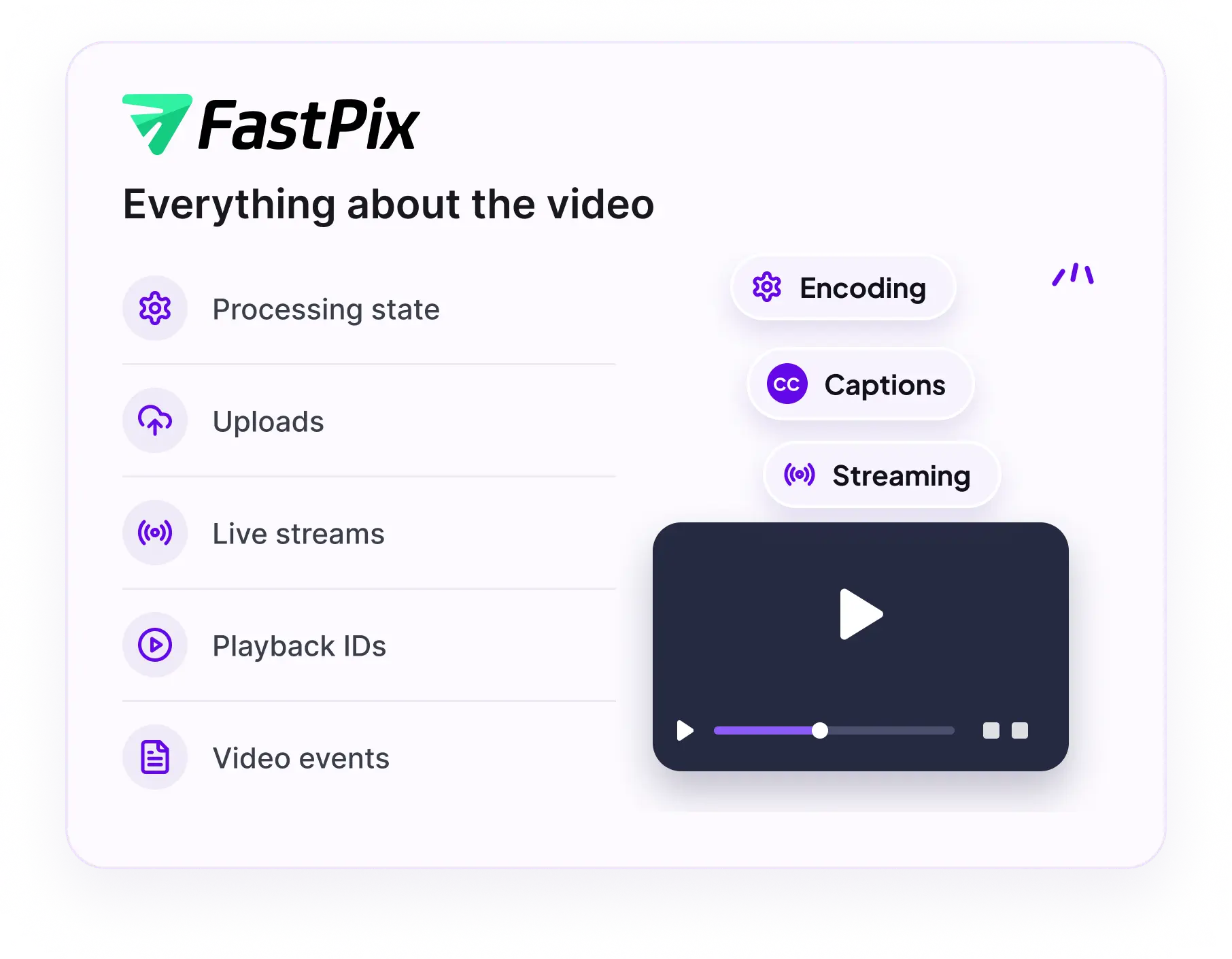 FastPix holds everything about the video: processing state, uploads, live streams, playback IDs, video events, encoding, captions and streaming