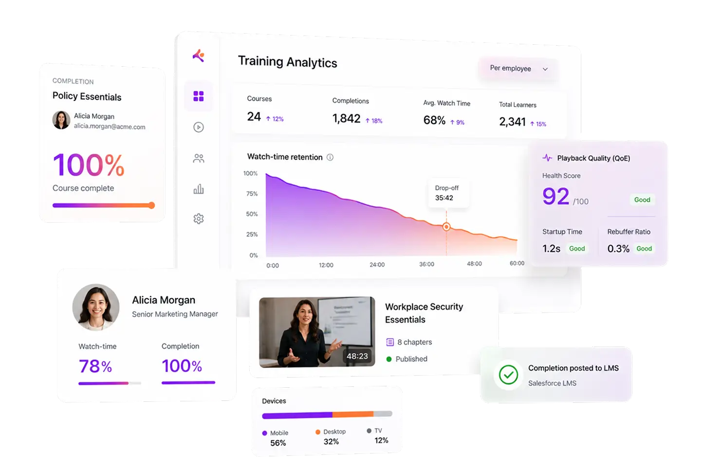 Video data features