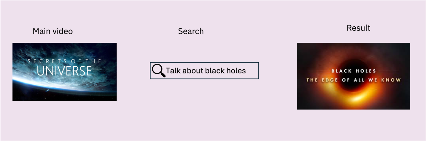 How semantic video search works