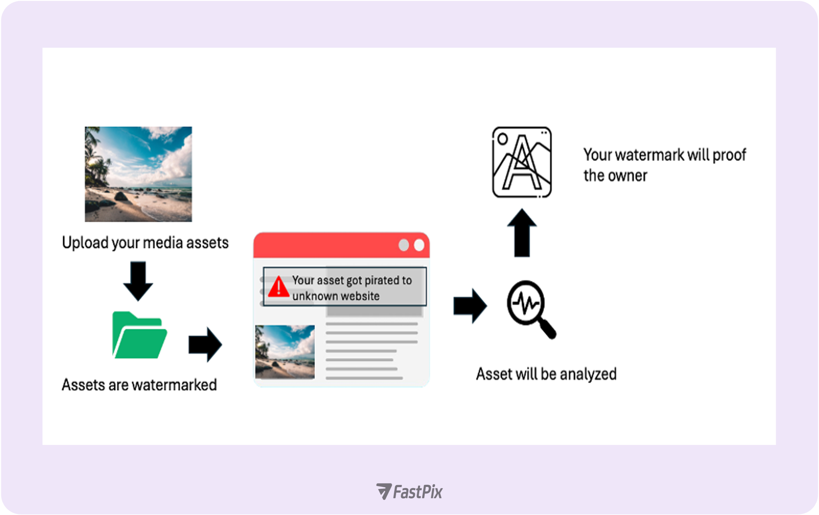 What is watermarking?