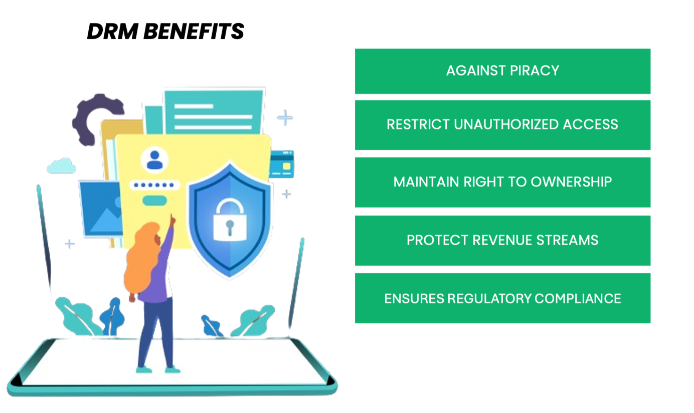 Benefits of DRM (Digital Rights Management)
