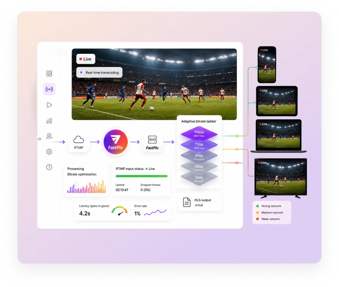 RTMP and SRT ingest with real-time transcoding from the venue encoder