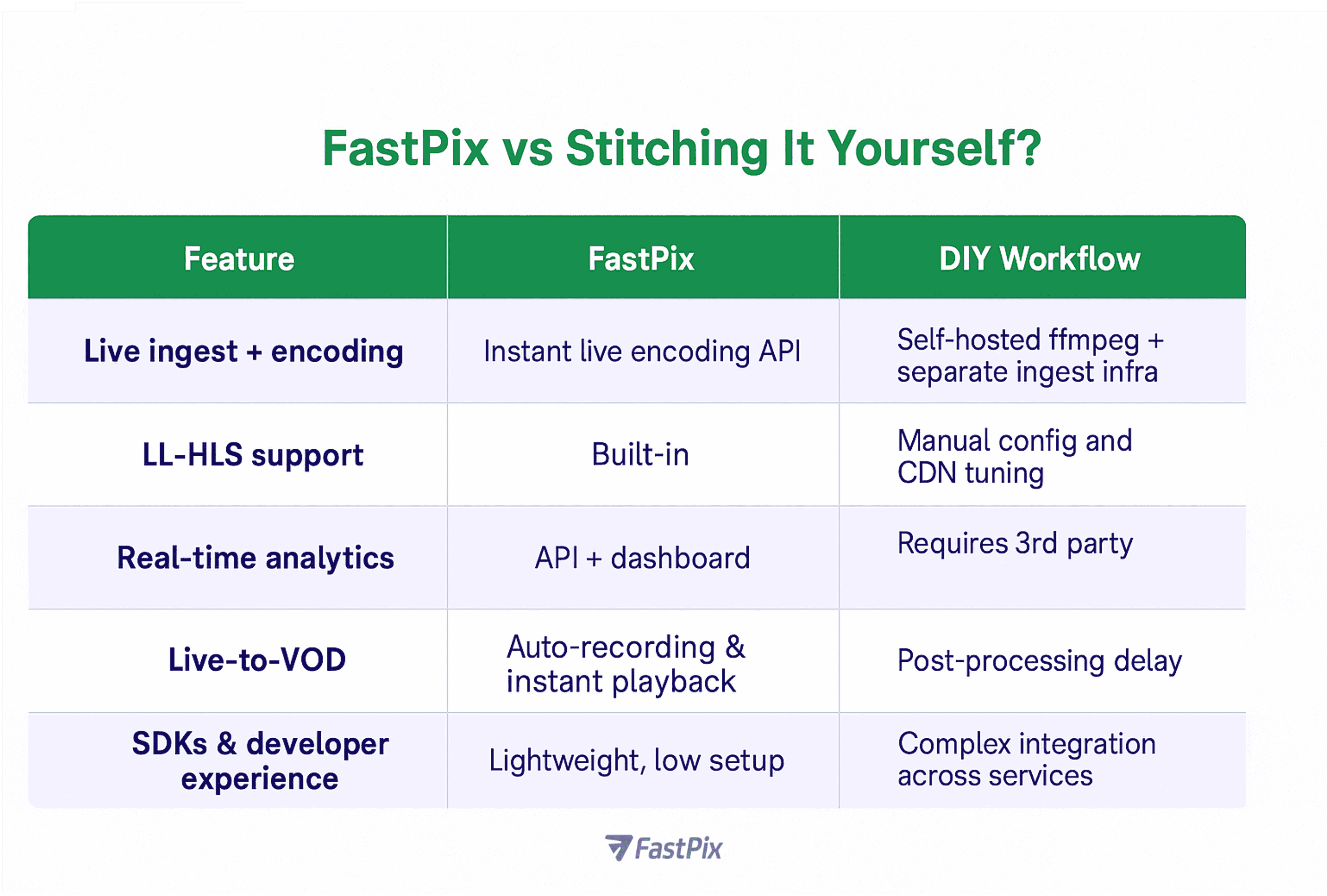 Fastpix or DIY solution
