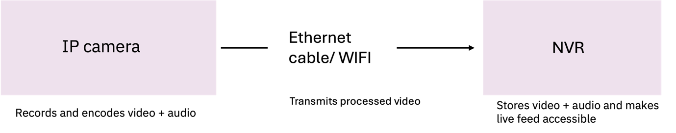 A white rectangular sign with black textDescription automatically generated