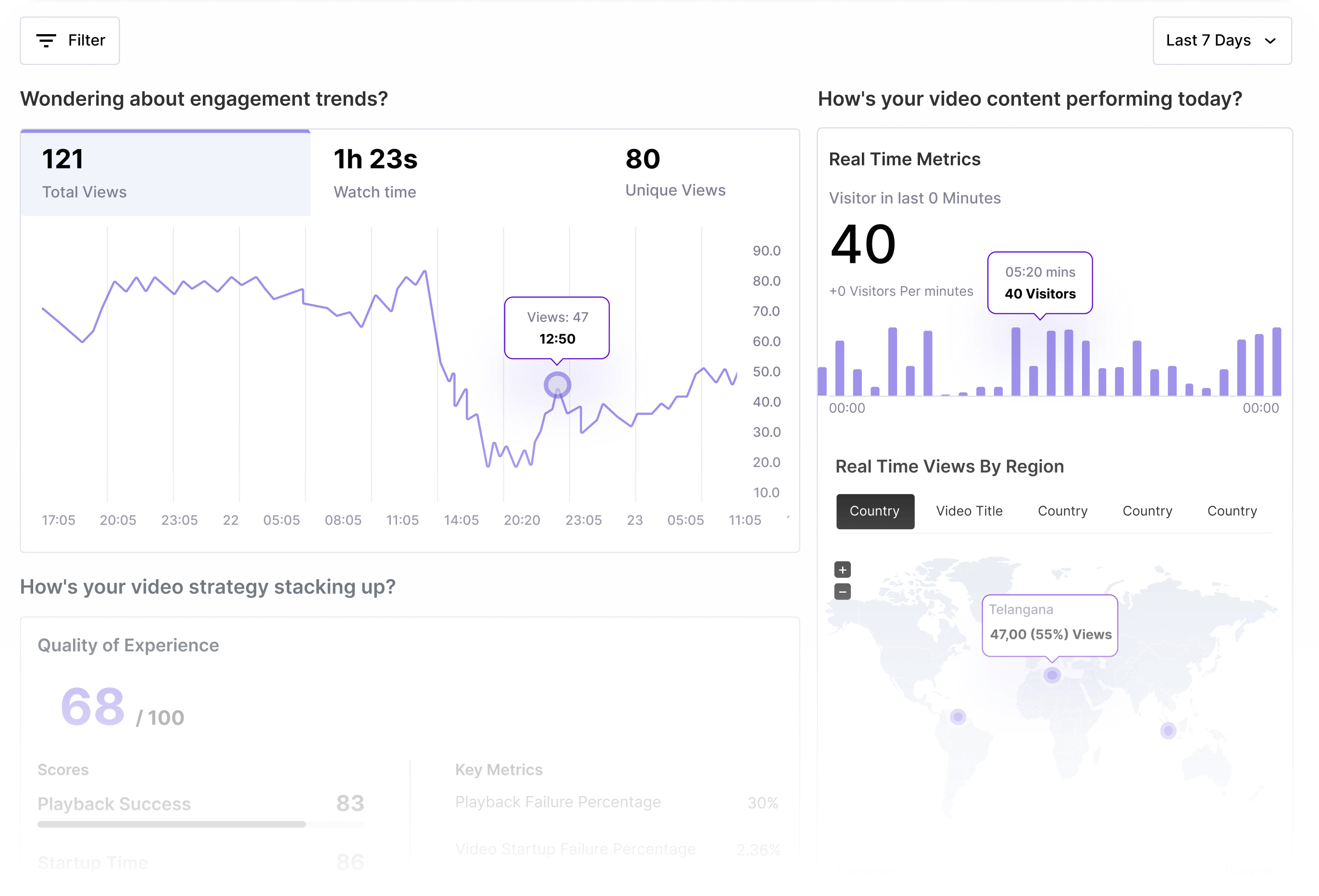 Video stream and QOE analytics solution by FastPix
