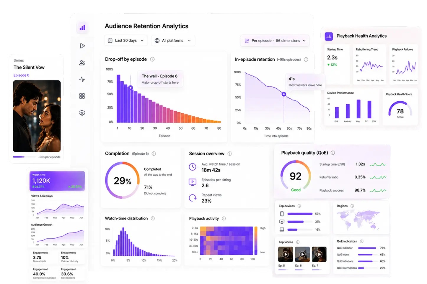 Episode drop-off, engagement and playback quality across 56 dimensions per session